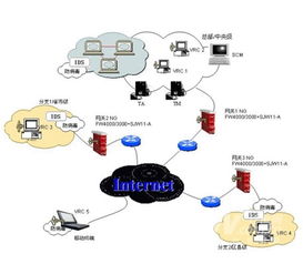 天融信网络安全整体解决方案 构建全方位的网络技术服务保障体系