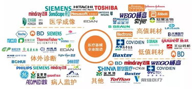 科技巨头跨界围猎 医疗机械领域到底有什么“金矿”？